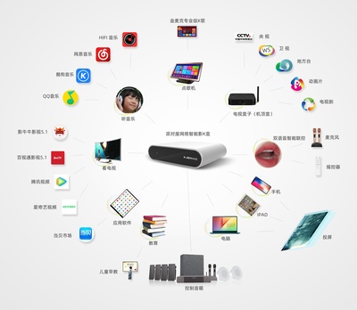 &ldquo;智能音響+網(wǎng)絡(luò)智能影K盒+智能家居&rdquo;的產(chǎn)品,你肯定還沒(méi)見(jiàn)過(guò)