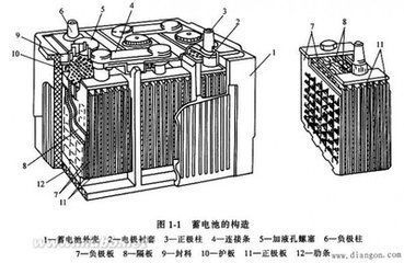 質監(jiān)局抽查電動車、鉛酸蓄電池,山東竟然這5家企業(yè)不合格!